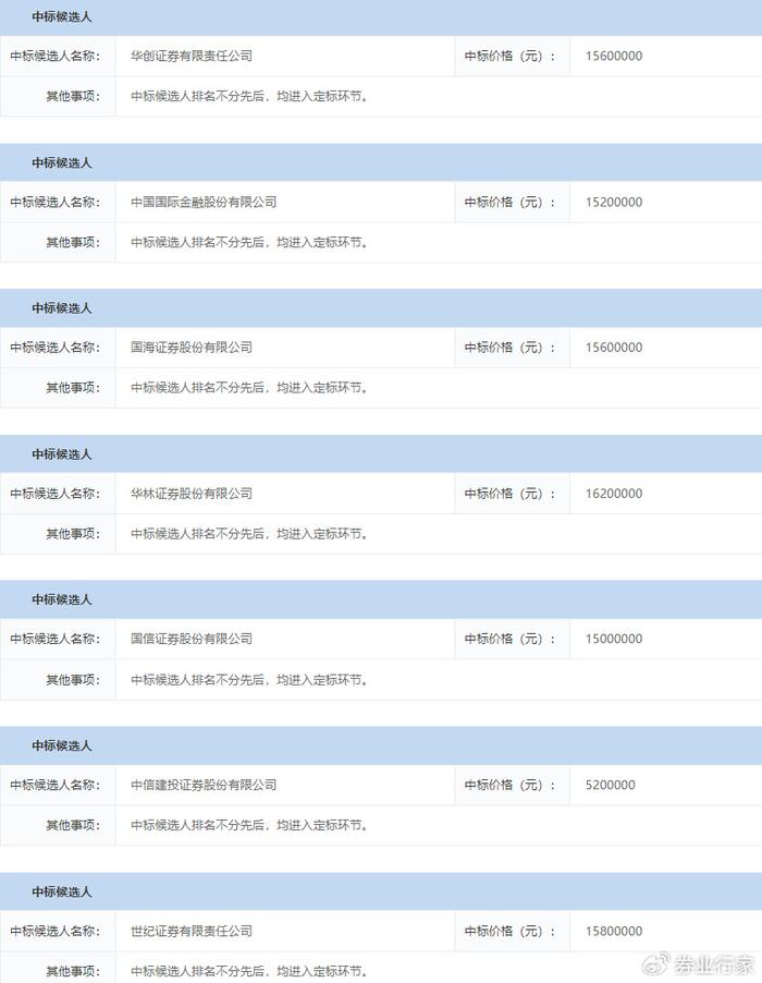 国海证券交易(国海证券交易所手续费是多少)