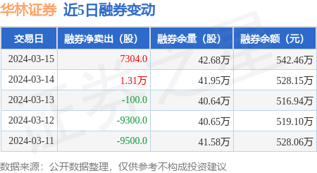 华林证券招聘(华林证券招聘岗位)