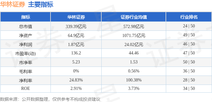华林证券招聘(华林证券招聘岗位)