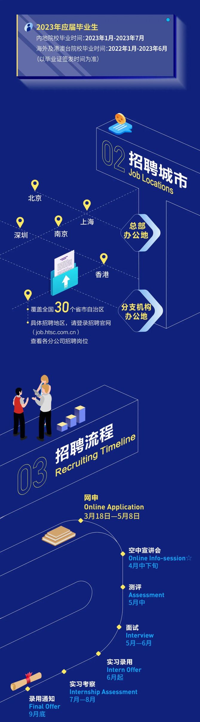 证券招聘郑州(证券招聘郑州IT)