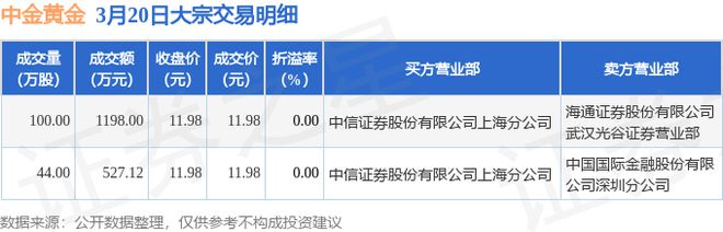 中金证券下载(中金证券下载安装官网)
