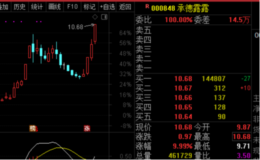 股票是什么证券(股票是什么意思简介)