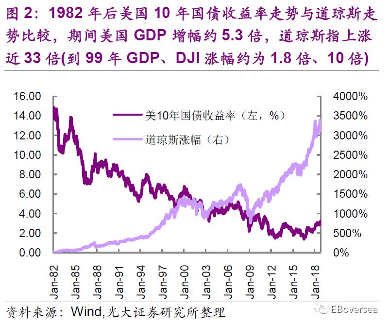 美国资产证券化(美国资产证券化规模)