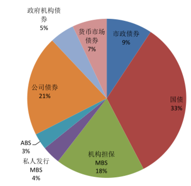 美国资产证券化(美国资产证券化规模)