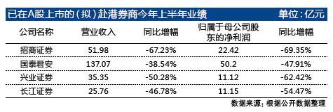 证券h股(证券h股退市)