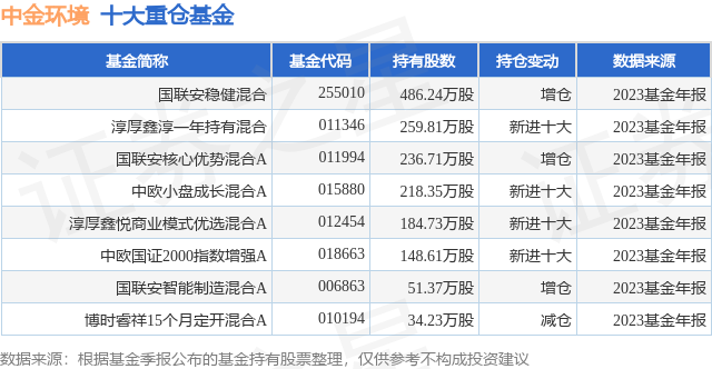 中金证券下载(中金证券手机版)