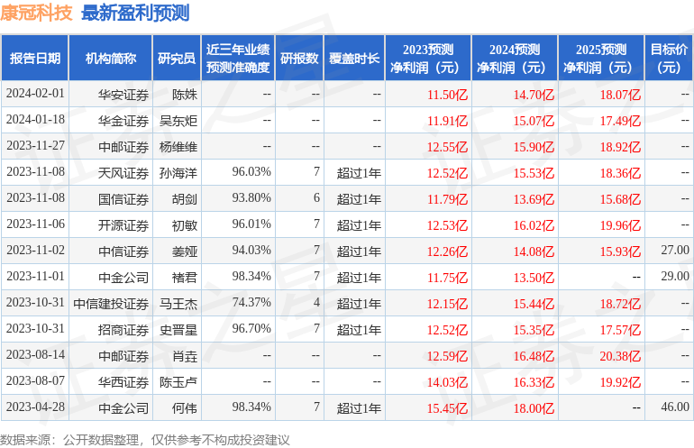 东方财富证券电话(东方财富证券电话回访)