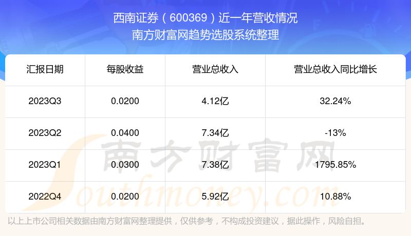 西南证券软件下载(西南证券手机版官网)