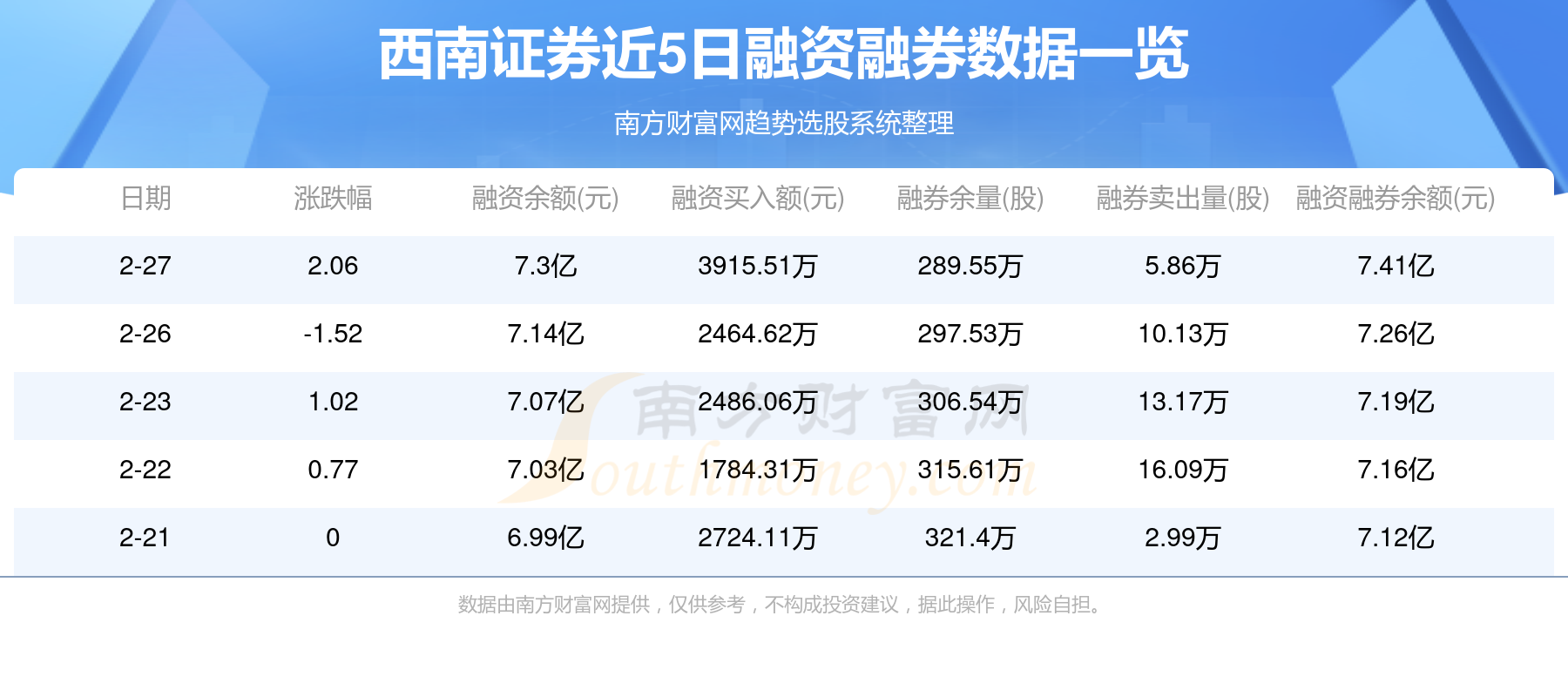 西南证券软件下载(西南证券手机版官网)