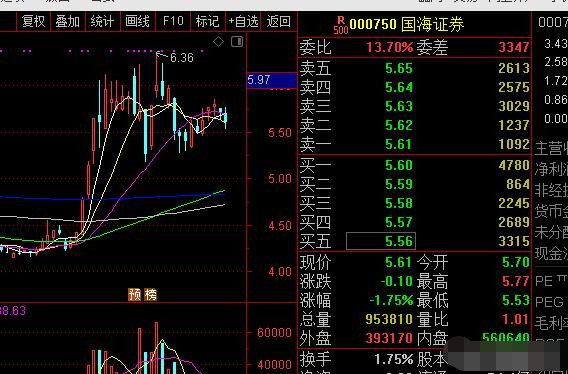 国海证券股票(国海证券股票股吧东方财富)