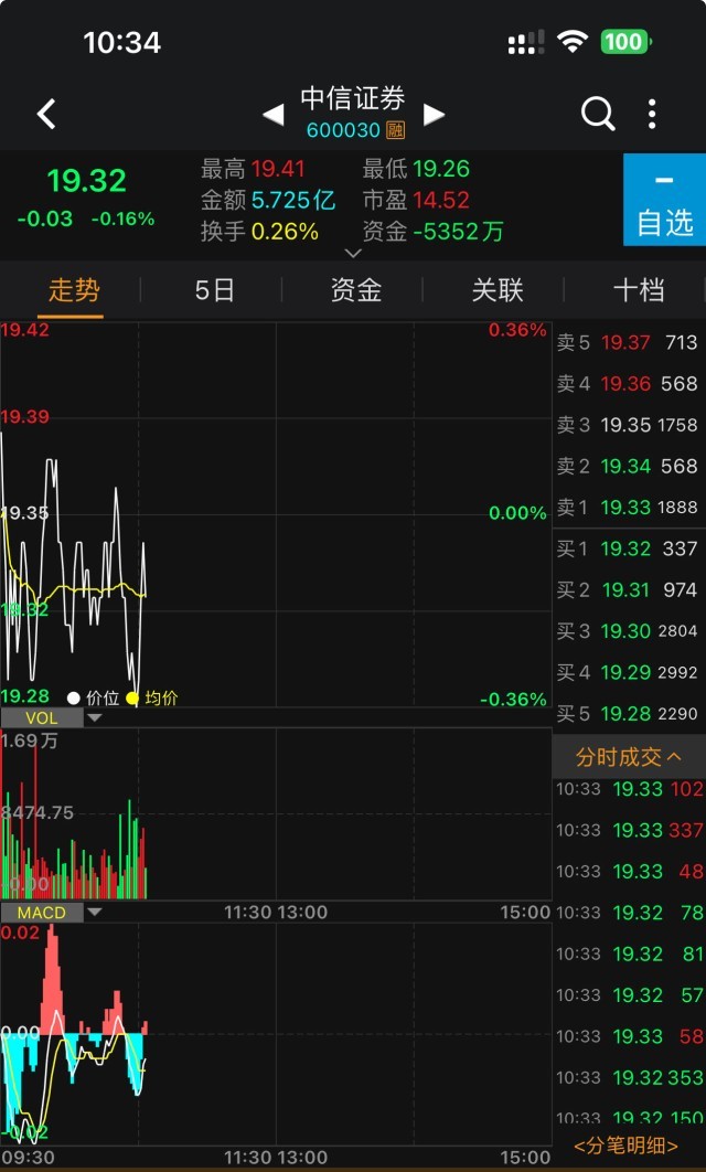 发展证券市场(发展证券市场的根本目的是什么)