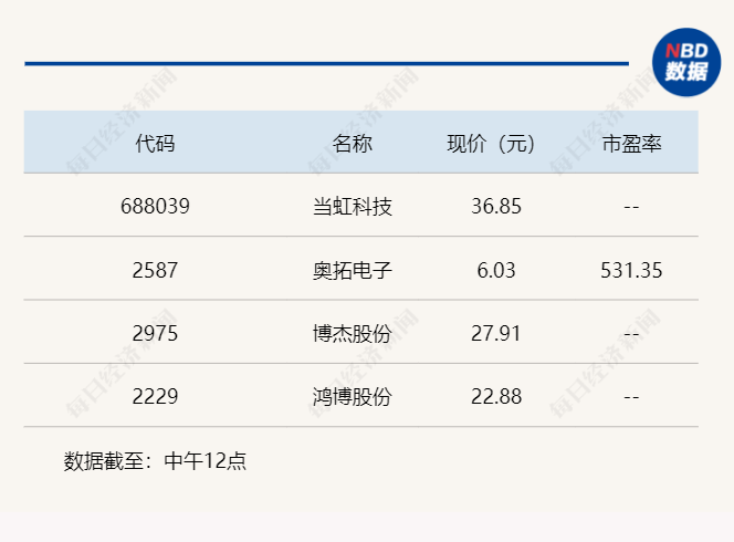 华西证券股票(华西证证券排名)