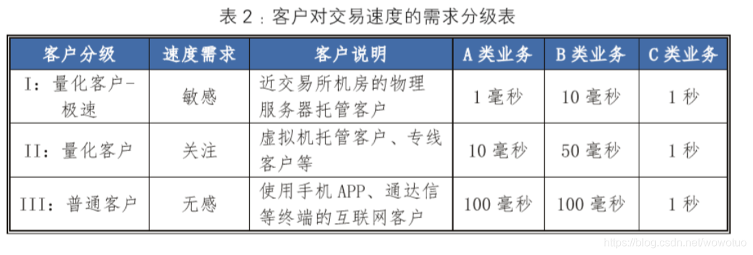 证券交易程序(证券交易程序中,开户包括开立)