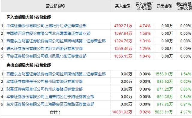参股证券公司(外资参股证券公司应当符合的条件包括)