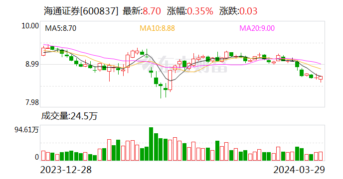 海通证券香港(海通证券香港官网)