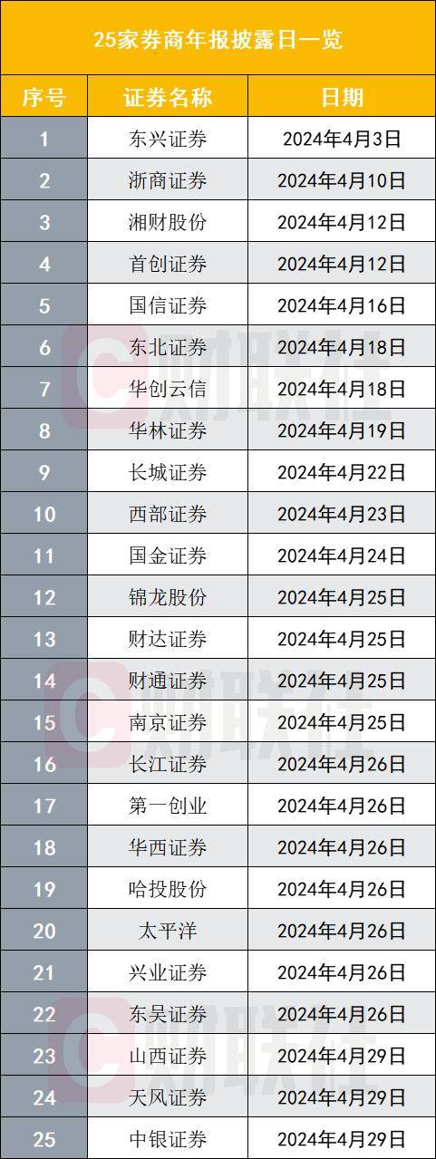 东莞证券软件下载(东莞证券app下载安装软件)