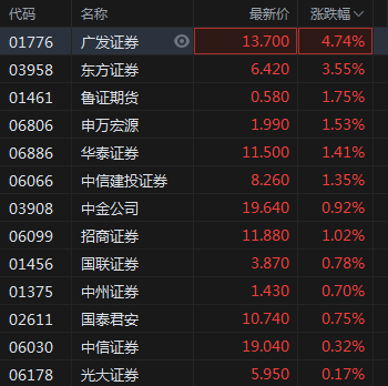 中券证券(中券资本集团最新消息)