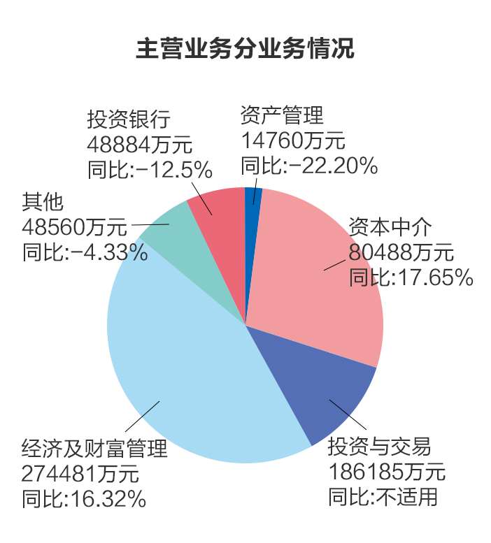 证券投行业务(证券投行业务是什么)