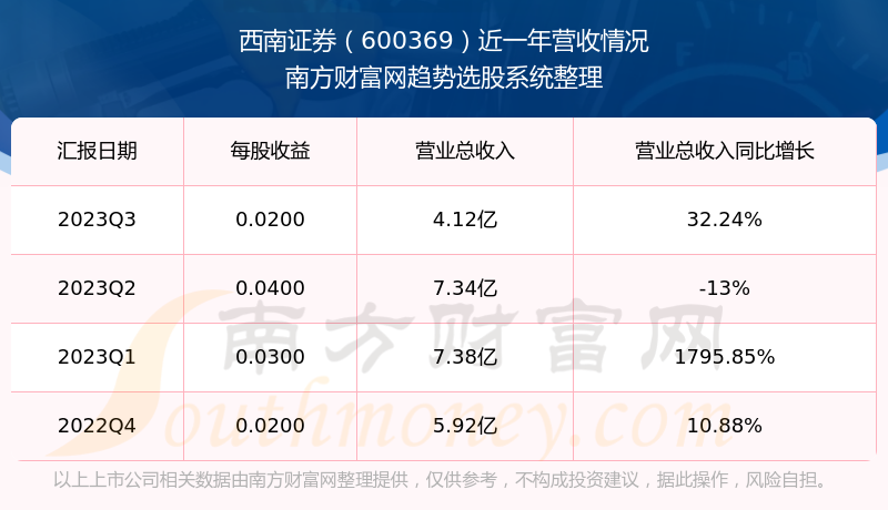 西南证券软件下载(西南证券交易软件下载电脑版)