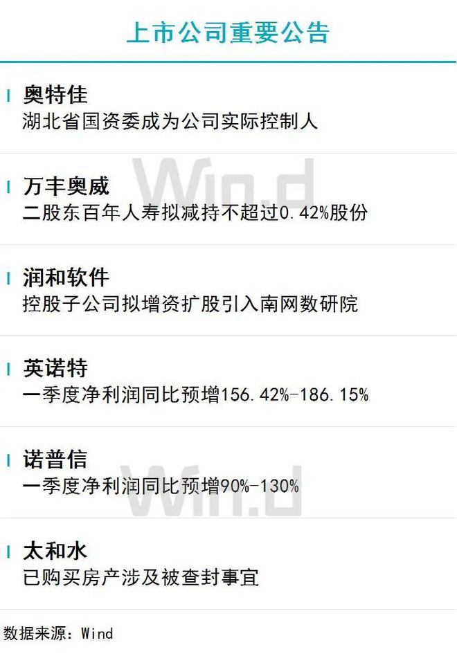公募证券(公募证券投资基金利益共享风险共担)