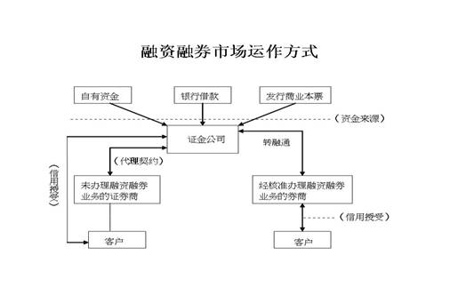 融资证券化(融资证券化与资产证券化)