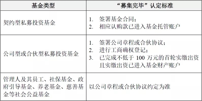 证券投资基金管理办法(证券投资基金管理办法中允许的行为不包括)