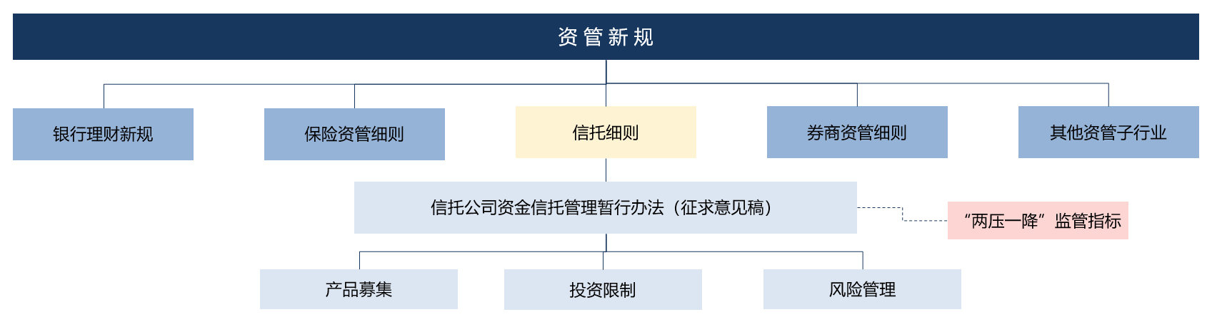 证券资管新规(证券资管新规最新)