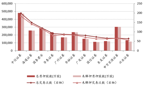 中国证券发展(中国证券发展三十年)