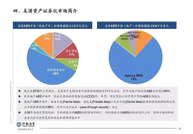 美国资产证券化(美国资产证券化三个阶段)
