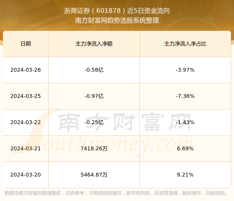 浙商证券怎么样(浙商证券怎么样知乎)