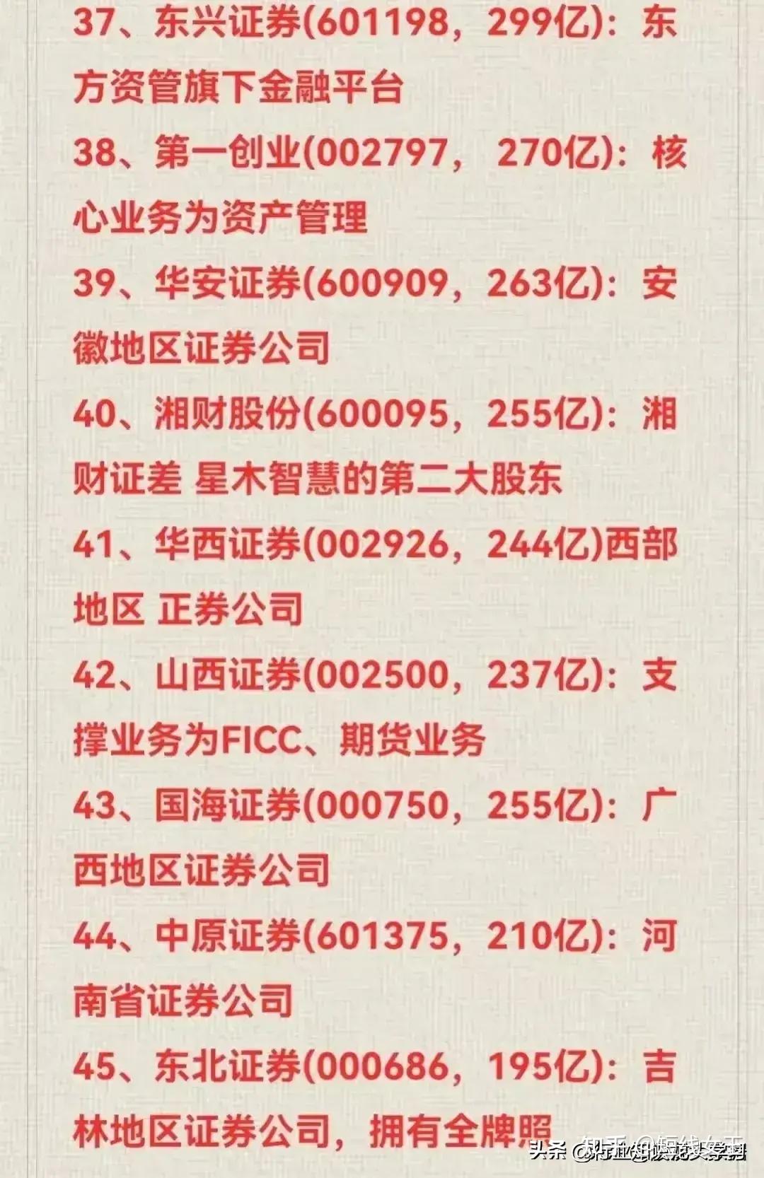 证券龙头(证券龙头公司)