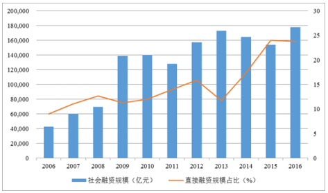 我国证券市场的现状(我国证券市场的现状分析论文)