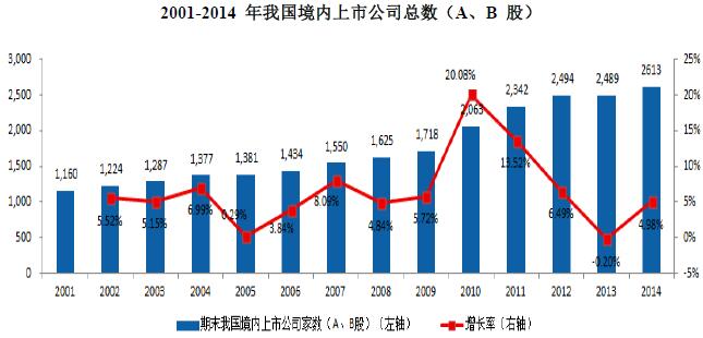 我国证券市场的现状(我国证券市场的现状分析论文)