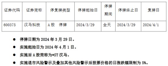 证券停牌(证券停牌时间)
