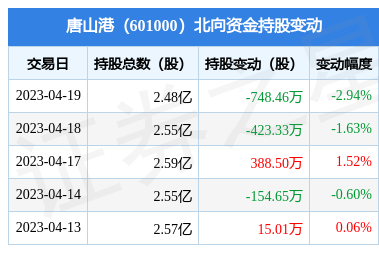 唐山证券(唐山证监会)
