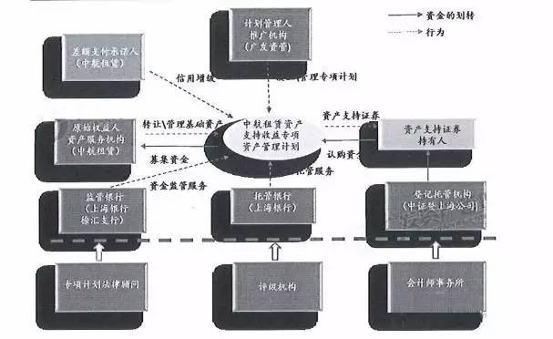 融资证券化(融资证券化和资产证券化)