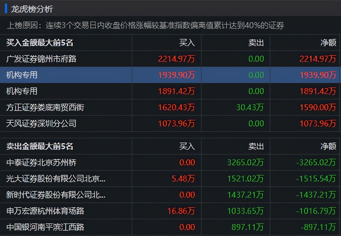 方正证券股(方正证券股吧)