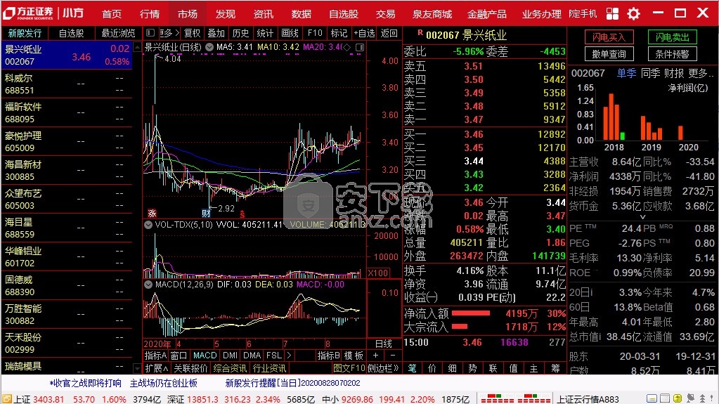 方正证券股(方正证券股吧)