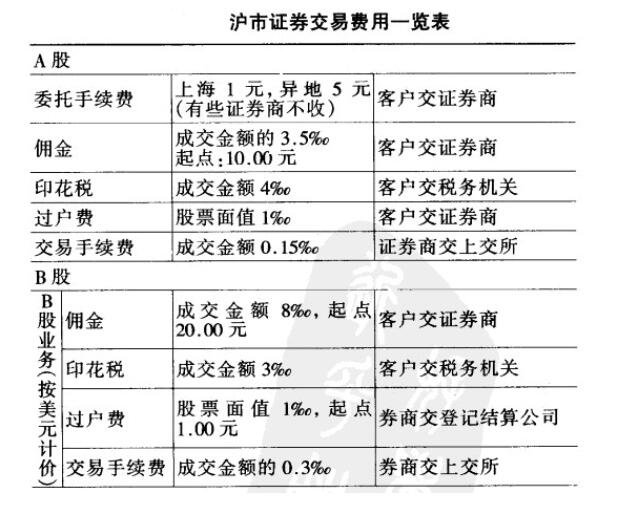 招商证券佣金多少(招商证券佣金最低多少)