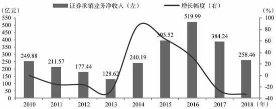 证券数量(证券数量不足)