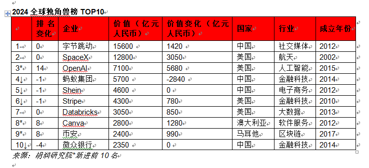 2017证券排名(2021年证券排行)