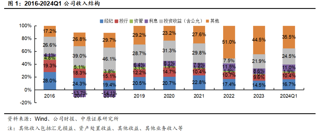 2017证券排名(2021年证券排行)