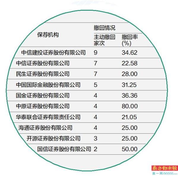 中信建投证券电话(中信建投证券电话号码是多少)
