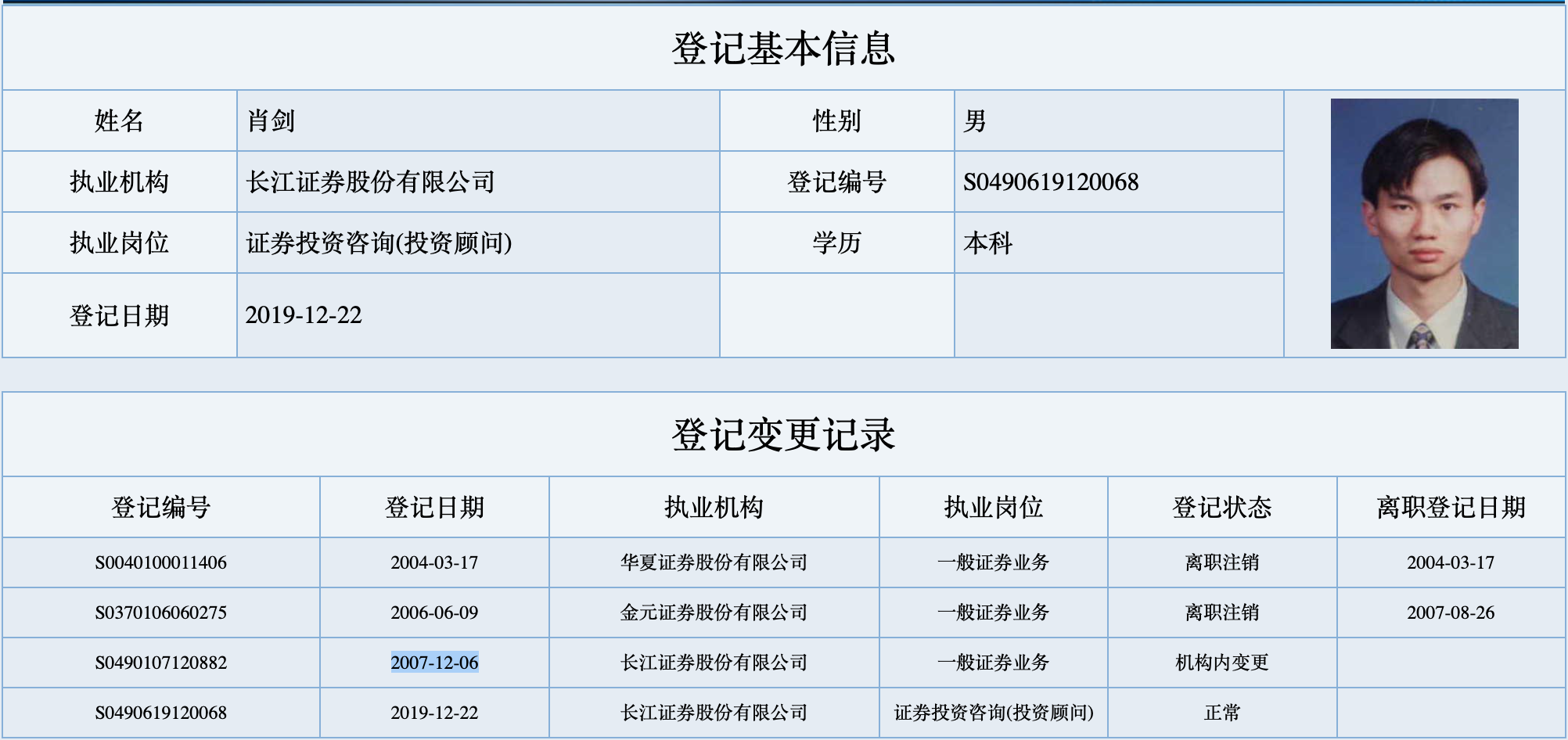 证券投行待遇(证券公司投行部招聘条件)