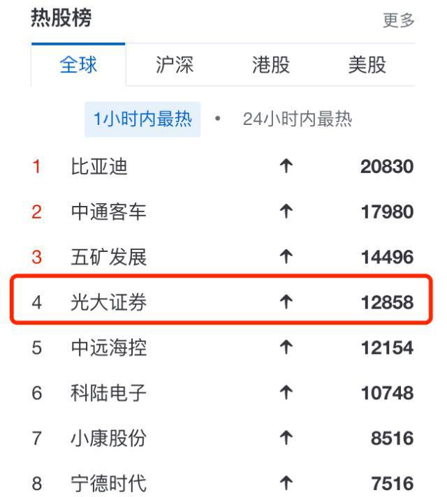 中信证券客户端(中信证券客户端怎么修改深交所投票密码)
