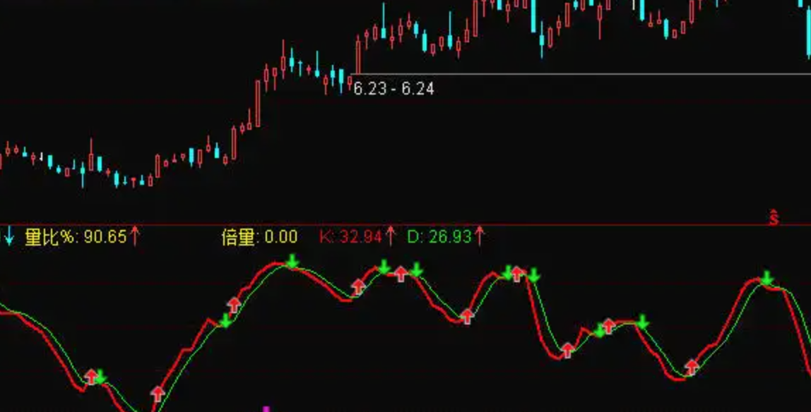 证券量比(证券的量比)