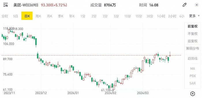 老虎证券佣金(老虎证券交易佣金)