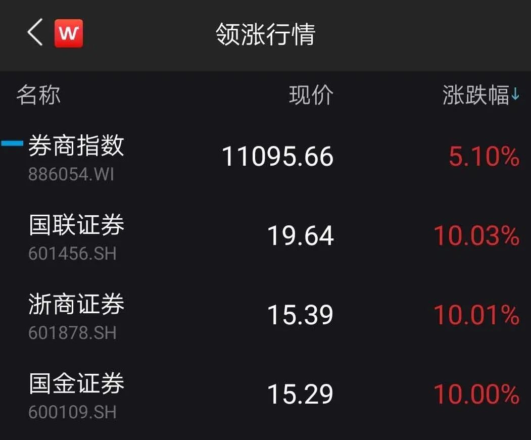国金证券停牌(国金证券跌停原因)