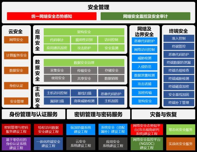 证券公司内部控制(证券公司内部控制指引)