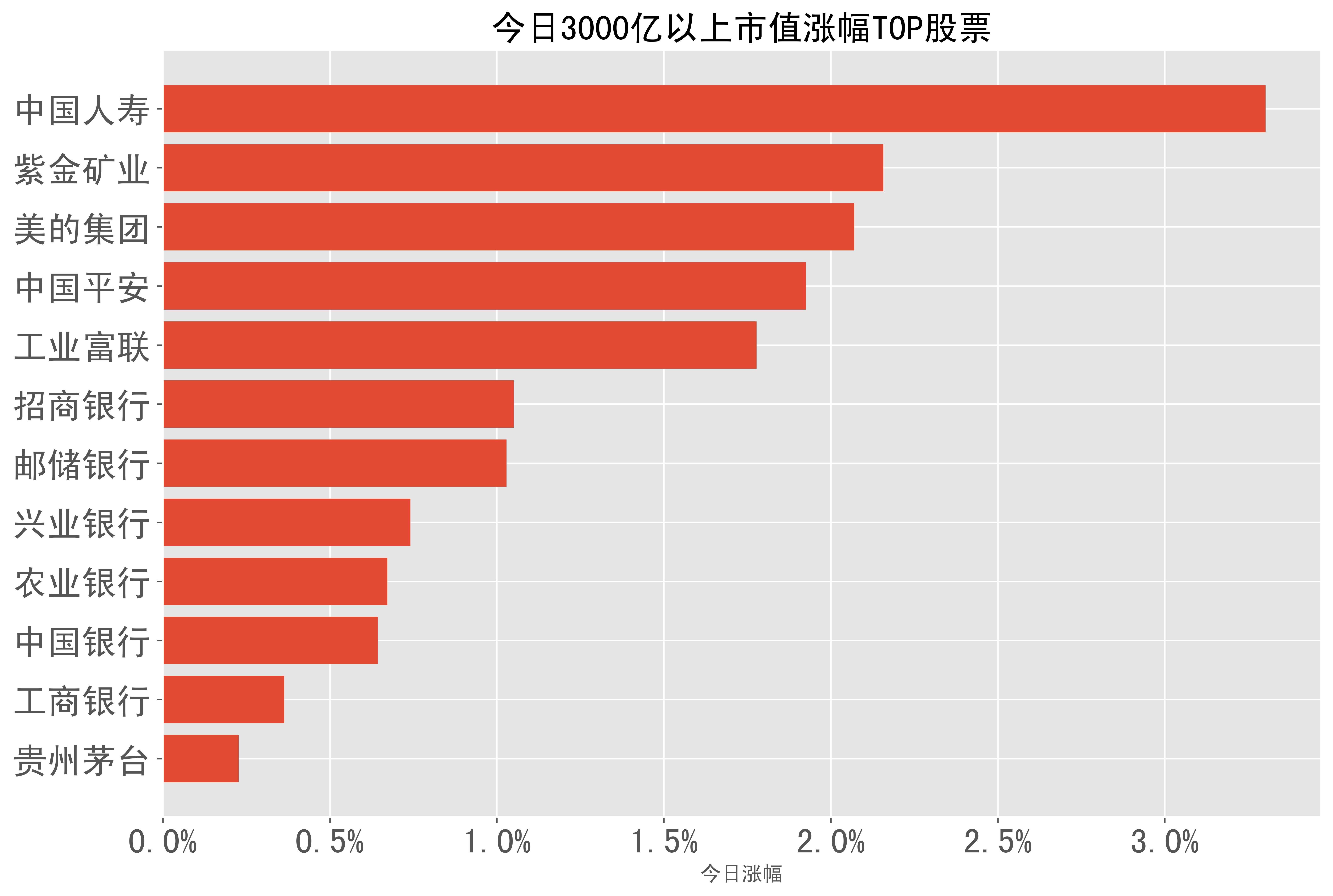 招商证券股票(招商证券股票股吧)
